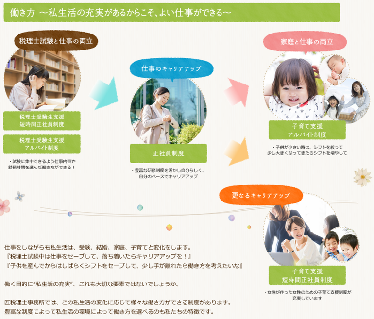 働き方4.png