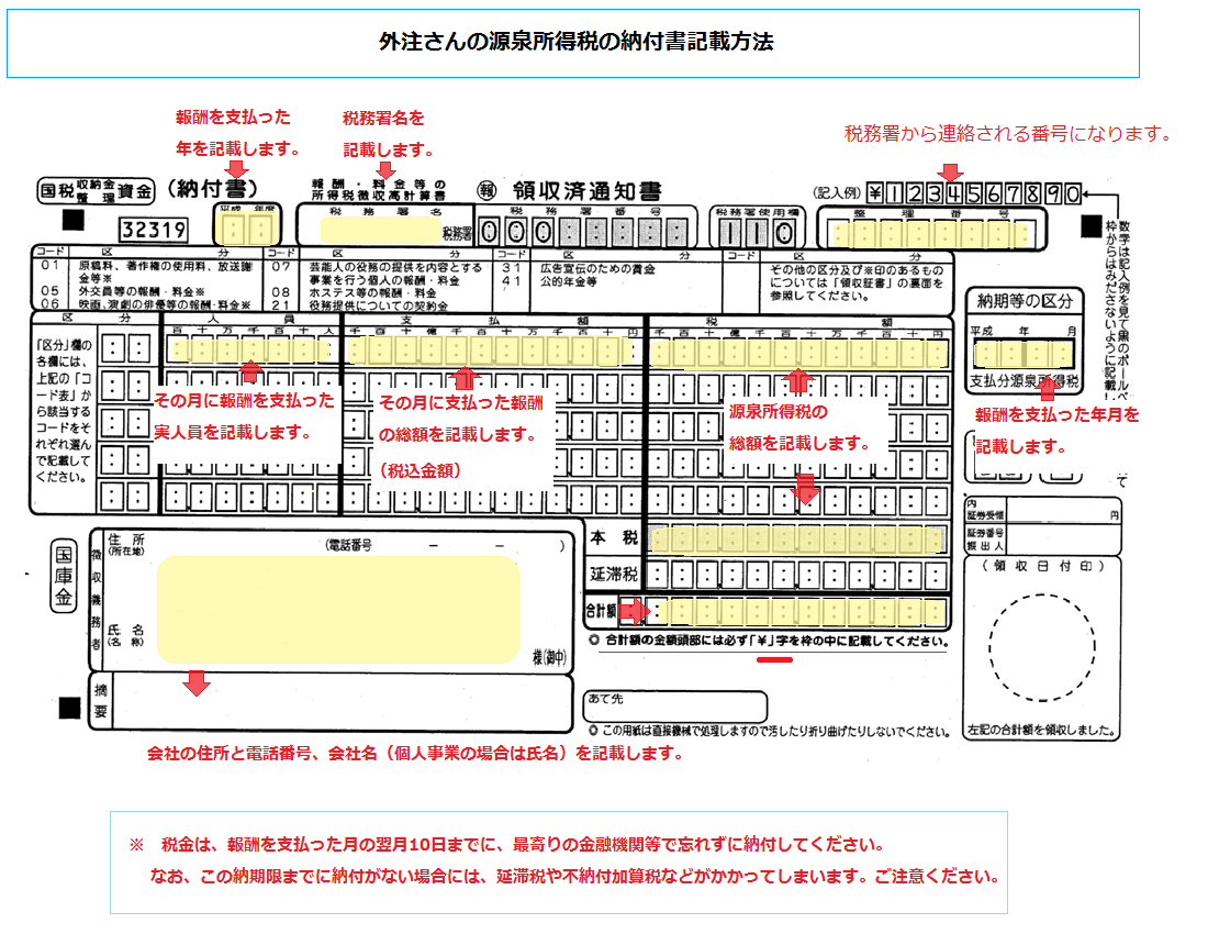 ﾃﾞｻﾞｲﾅｰやｺｰﾃﾞｨﾝｸﾞ(ｺｰﾀﾞｰ)などIT業の源泉所得税の計算方法･納付書の書き方