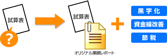 試算表→試算表 オリジナル業績レポート＋黒字化 資金繰改善 節税