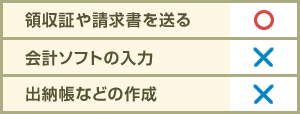 表