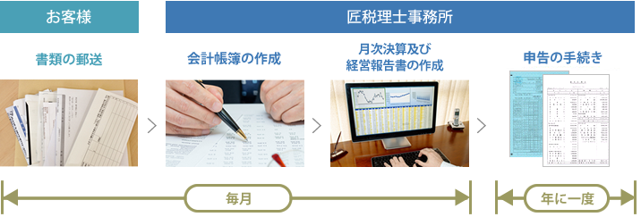 アウトソーシング.png