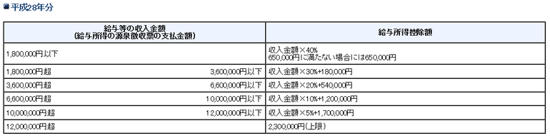 平成28年度.png