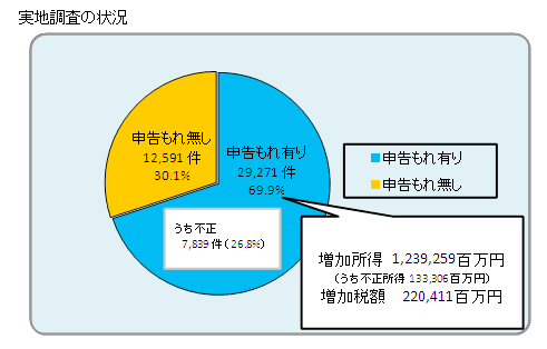 税務調査2.png