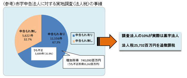 赤字調査　2.png