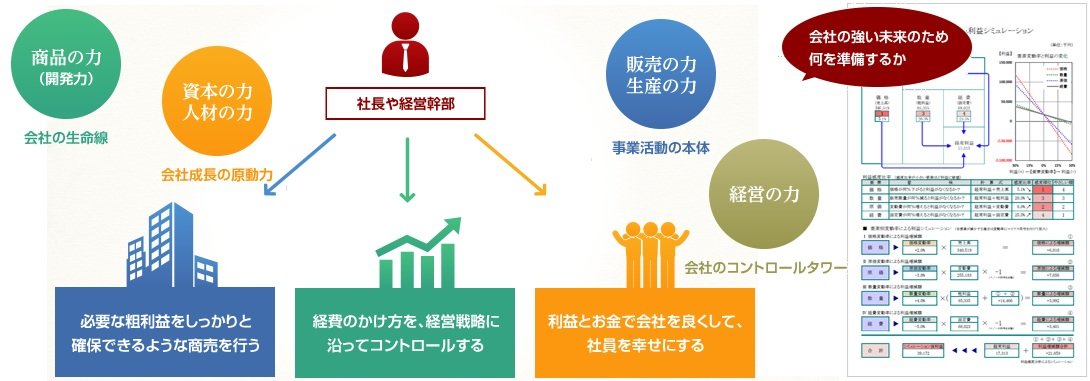 経営コンサルティング.jpg