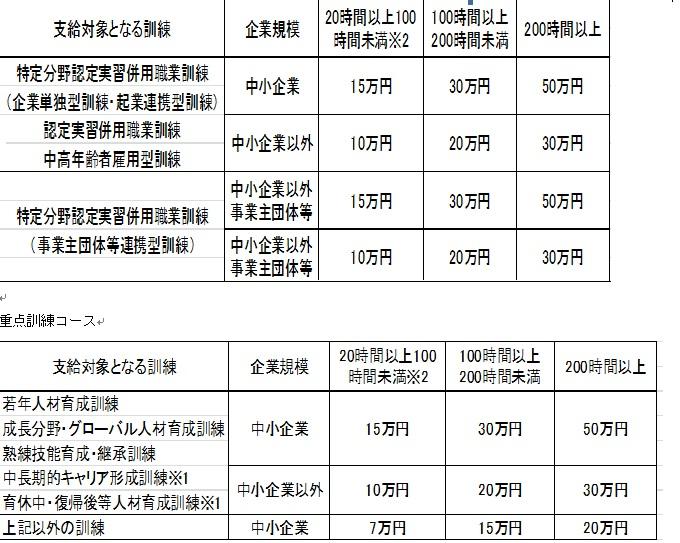 キャリア形成促進助成金　受給額表　2.jpg