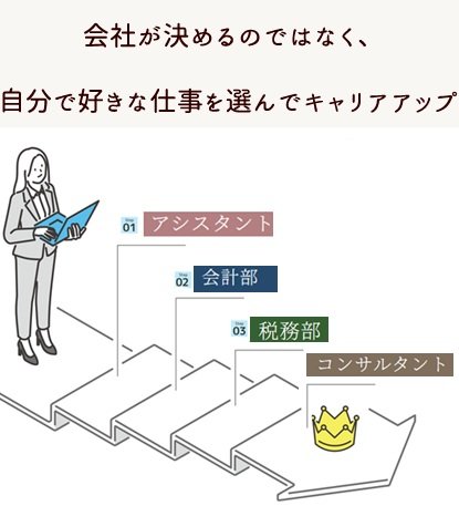 キャリアアップ.jpg