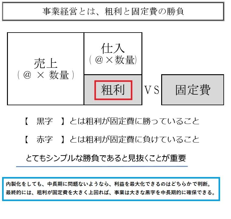 外注と内製化、どちらが会社にとって有利かの説明図.jpg