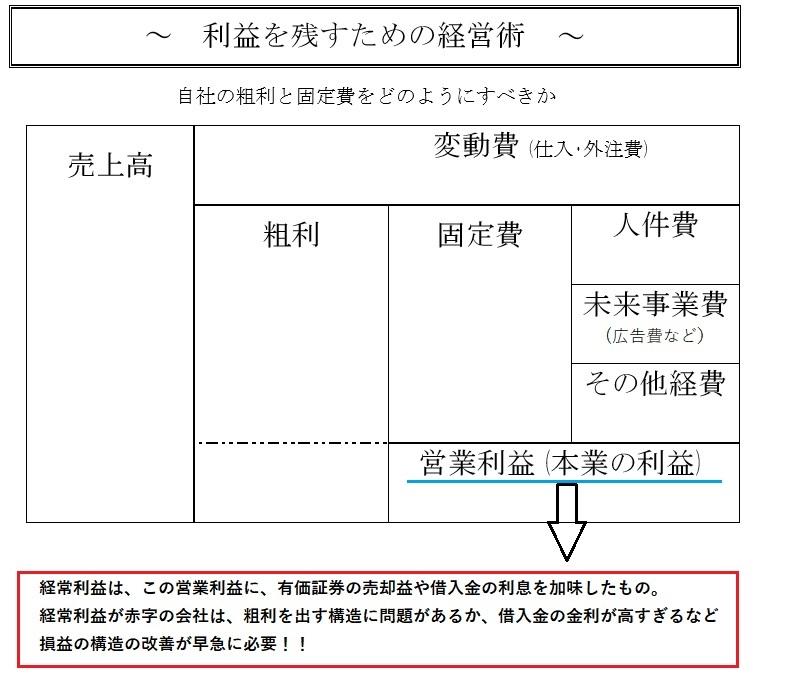 経常利益率の計算方法：売上高と経常利益.jpg