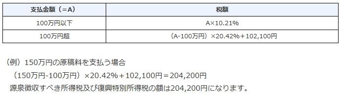 IT業の源泉所得税の計算方法　図.jpg