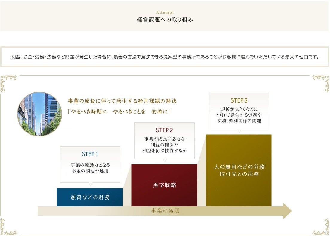 経営課題取り組み.jpg