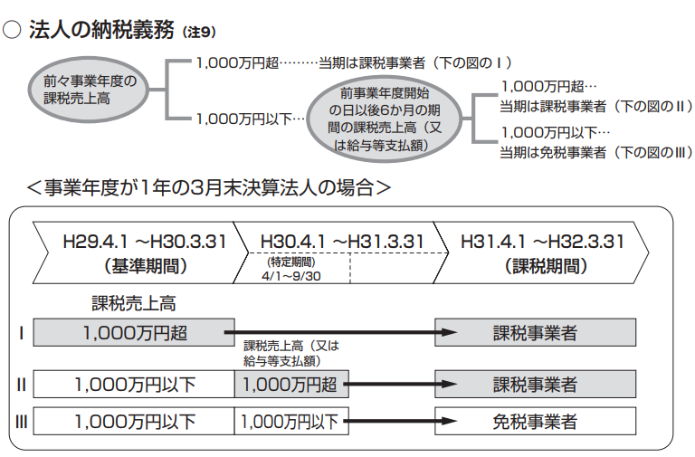 法人　判定.png