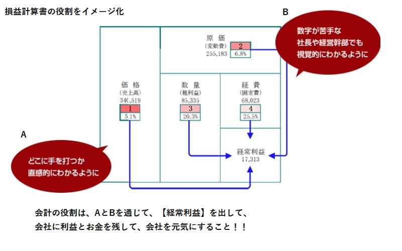 損益計算書の役割・PLの見方や読み方.jpg