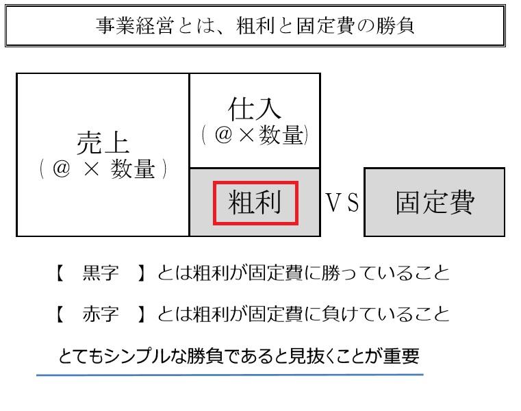 売上総利益・粗利のイメージ（解説用）.jpg