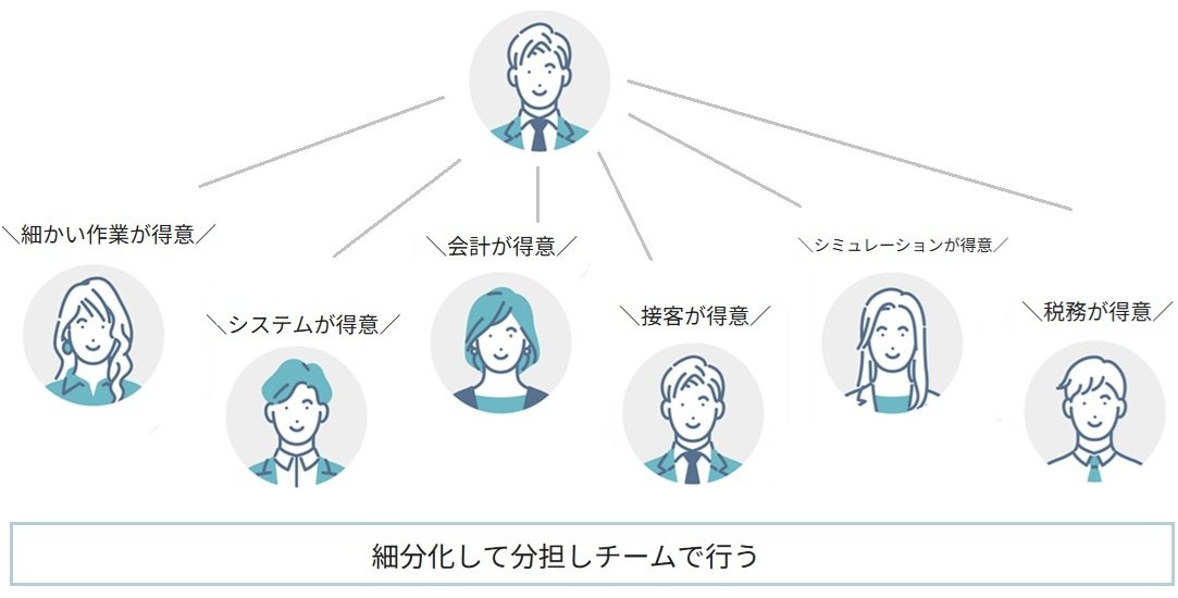 リクルートチーム制 .jpg