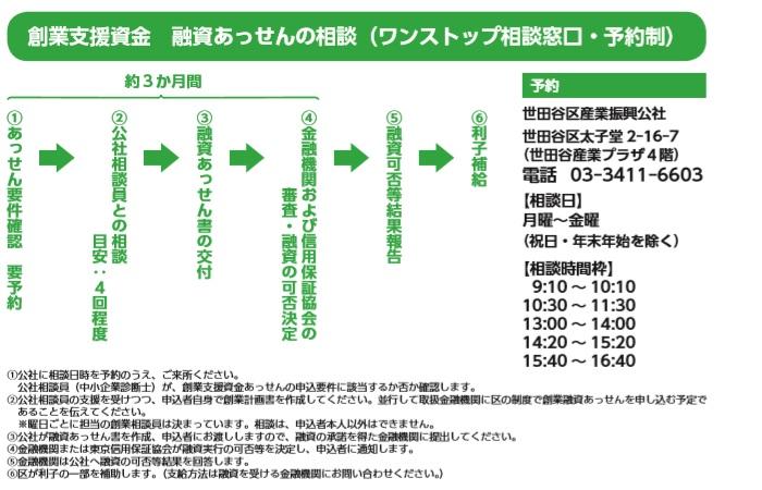 世田谷区の制度融資の申し込みから審査までの流れ・創業融資.jpg