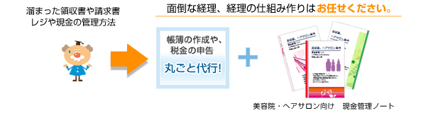 面倒な経理、経理の仕組みはお任せください。