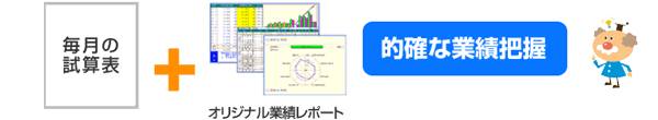 毎月の試算表＋オリジナル業績レポート　的確な業績把握