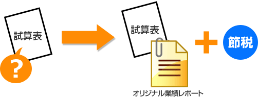 試算表→試算表 オリジナル業績レポート＋節税