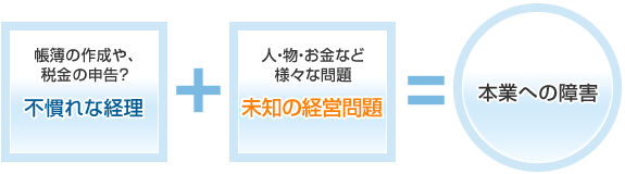 本業障害