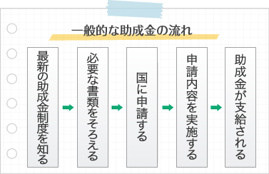 一般的な助成金の流れ