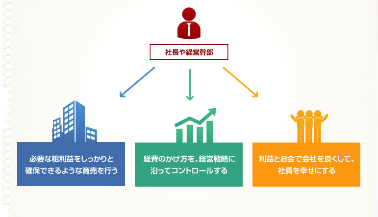 社長や経営幹部の仕事の流れ