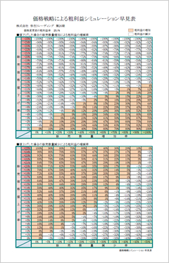価格戦略による粗利益シミュレーション早見表