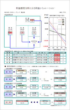 利益感度分析による利益シミュレーション