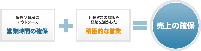 会社設立ステップ1図