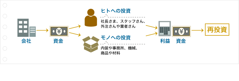 お金の仕組み図