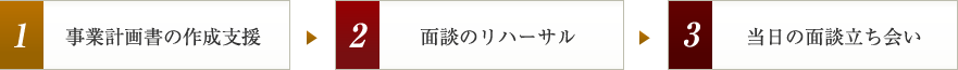 創業融資の3つの特徴図