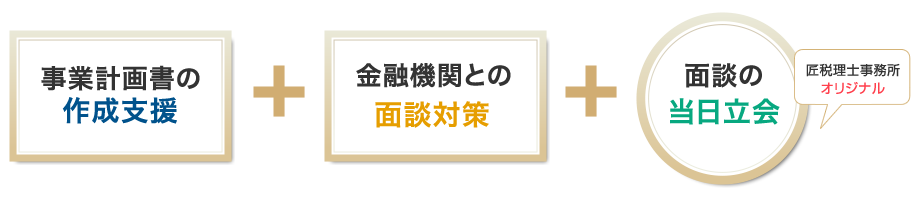 創業融資カバー2